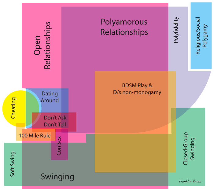 nonmonogamy.gif