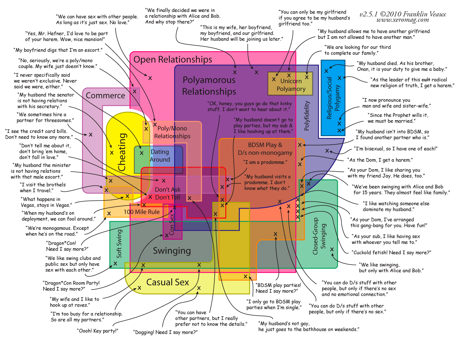 What is the Difference Between Polygamy and Polyamory? Lets clear this up picture