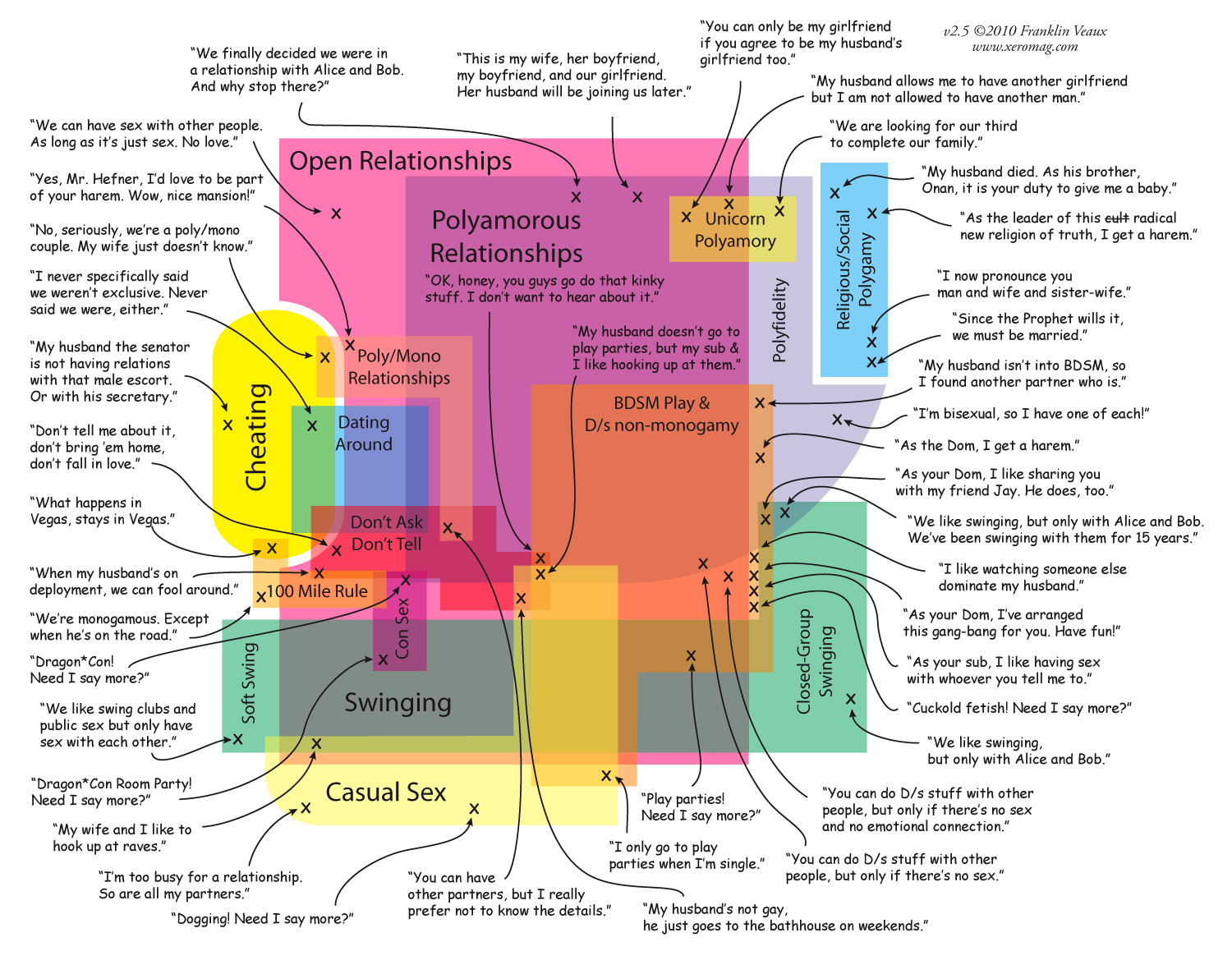 Map of Non-Monogamy Re-Revisited Map of Non-Monogamy Re-Revisited
